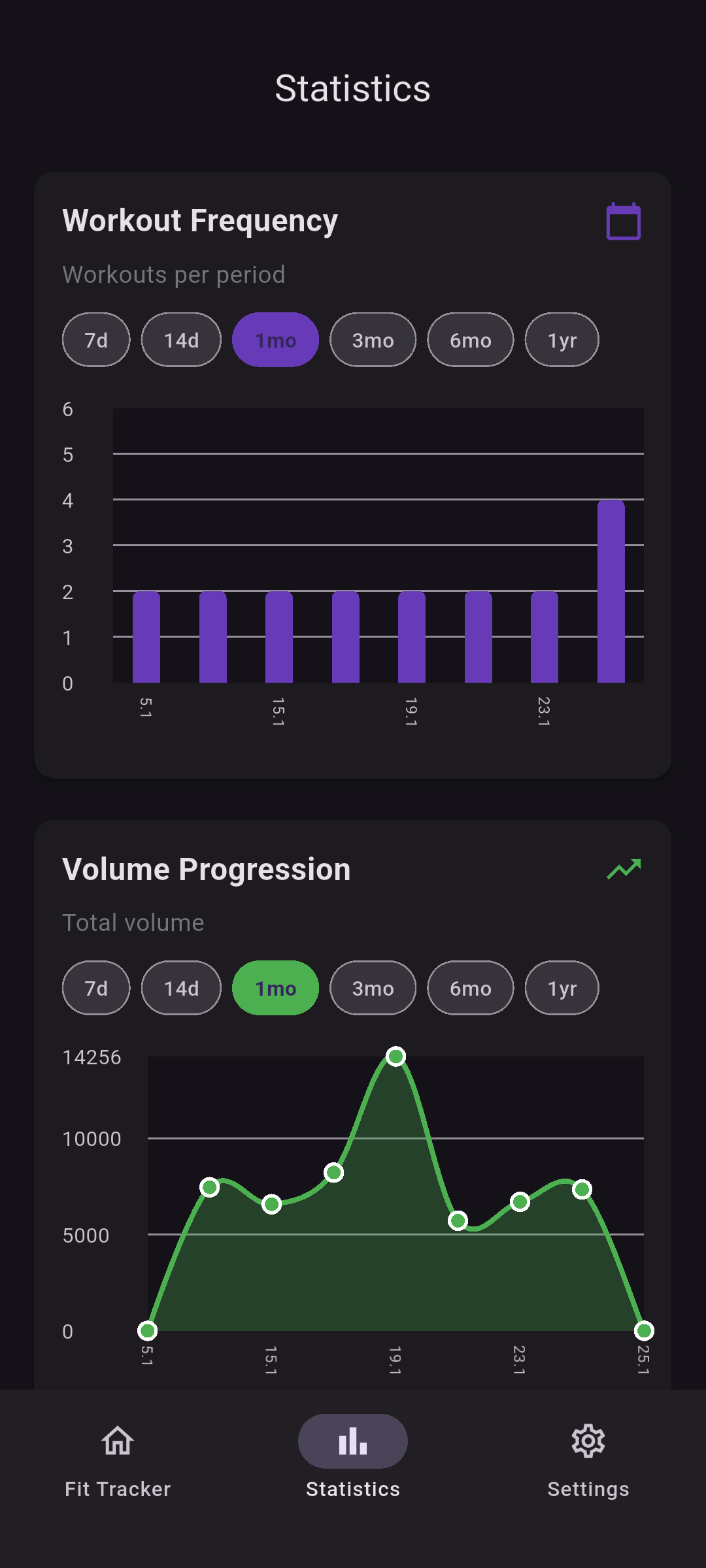 Statistics Dashboard